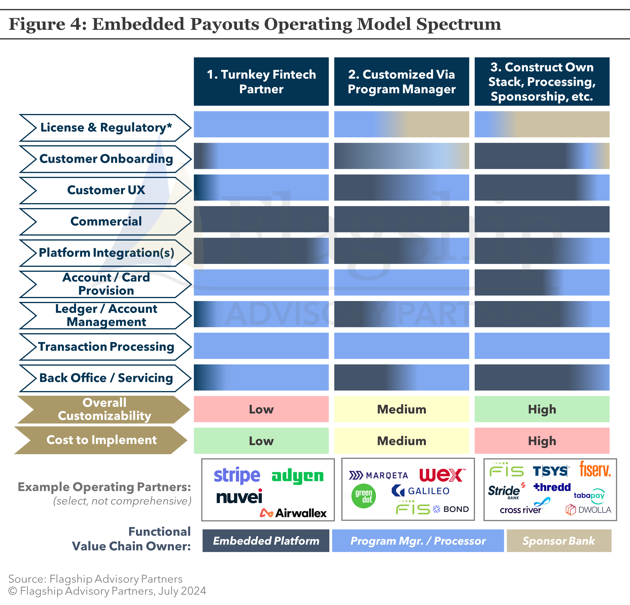 Formula Embedded Flexible Payouts Formula - Geometric Picture Collection - High Resolution Quality